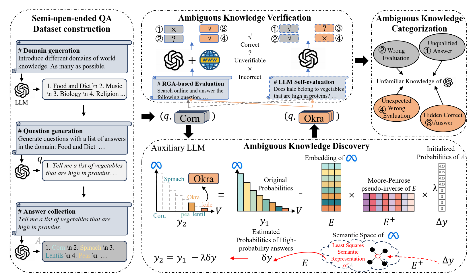 02-Knowledge Boundary-nips24